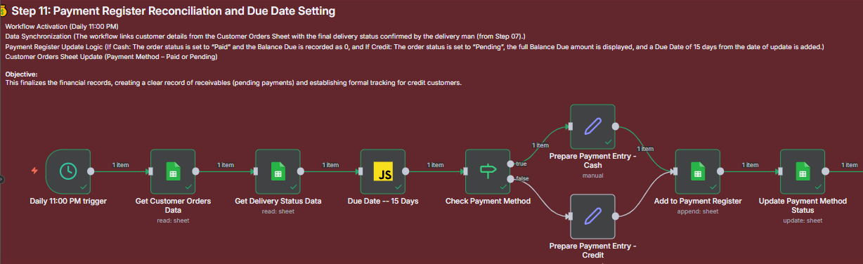 Workflow for Step 11: Payment Register Reconciliation and Due Date Setting