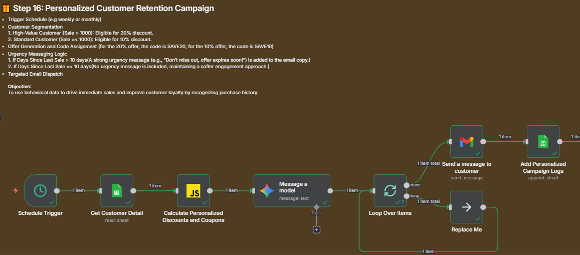 Workflow for Step 16: Personalized Customer Retention Campaign