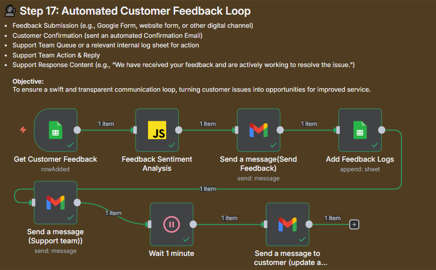 Workflow for Step 17: Automated Customer Feedback Loop
